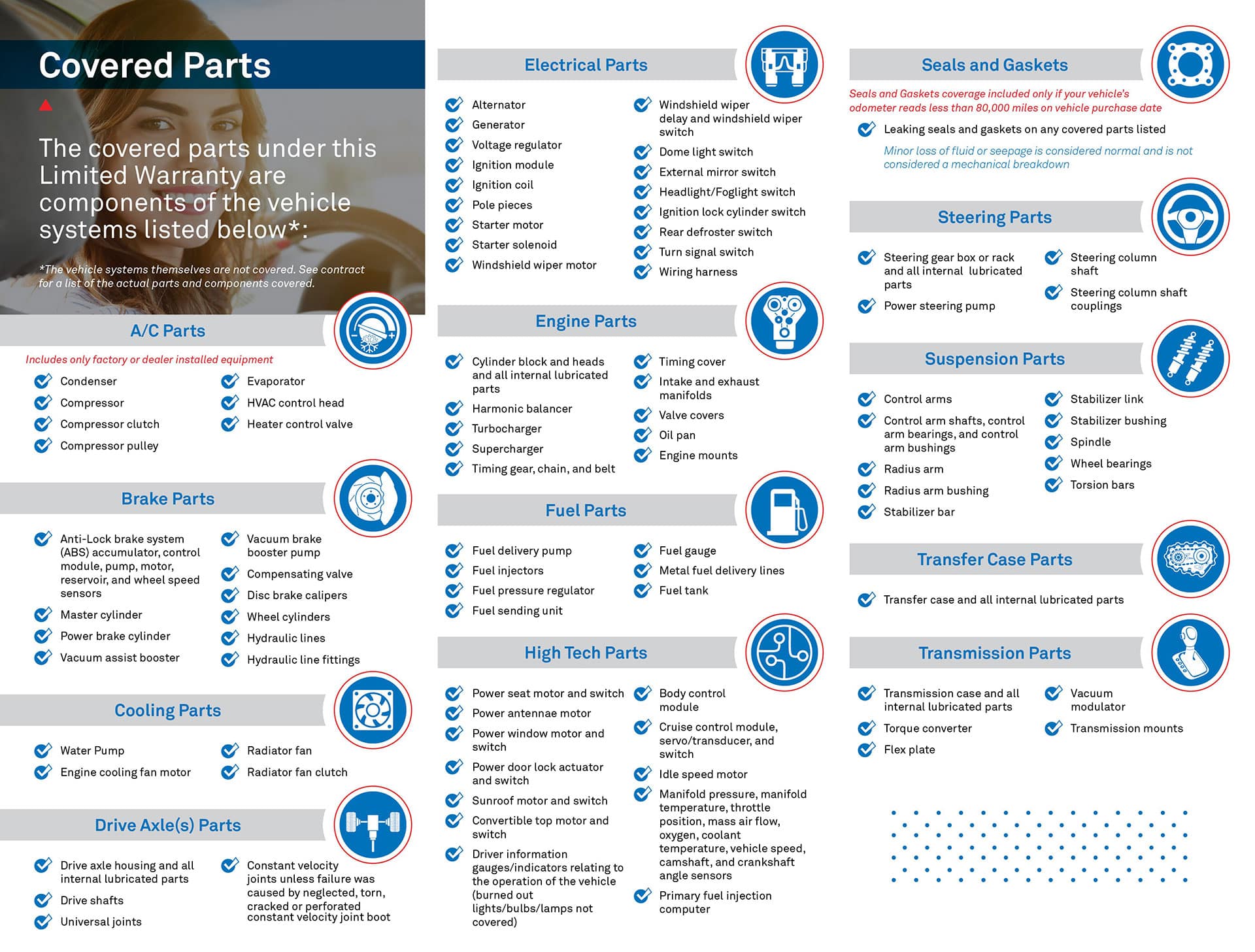 Lynch Family of Dealerships in Burlington WI